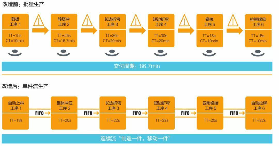 钣金加工产品在自动化及电梯行业中的应用 -星空app官方端网站-星空(中国) 钣金加工产品在自动化及电梯行业中的应用 -星空app官方端网站-星空(中国)