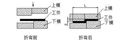 钣金加工中数控折弯加工零件范围及加工精度参数的详细解答-星空app官方端网站-星空(中国) 钣金加工中数控折弯加工零件范围及加工精度参数的详细解答-星空app官方端网站-星空(中国)