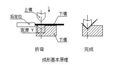 钣金加工中数控折弯加工零件范围及加工精度参数的详细解答-星空app官方端网站-星空(中国) 钣金加工中数控折弯加工零件范围及加工精度参数的详细解答-星空app官方端网站-星空(中国)