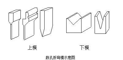 钣金加工中数控折弯加工零件范围及加工精度参数的详细解答-星空app官方端网站-星空(中国) 钣金加工中数控折弯加工零件范围及加工精度参数的详细解答-星空app官方端网站-星空(中国)