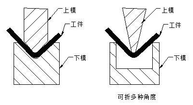 钣金加工中数控折弯加工零件范围及加工精度参数的详细解答-星空app官方端网站-星空(中国) 钣金加工中数控折弯加工零件范围及加工精度参数的详细解答-星空app官方端网站-星空(中国)