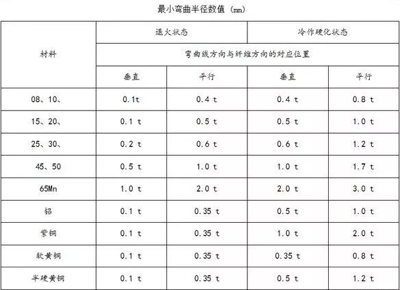 钣金加工中数控折弯加工零件范围及加工精度参数的详细解答-星空app官方端网站-星空(中国) 钣金加工中数控折弯加工零件范围及加工精度参数的详细解答-星空app官方端网站-星空(中国)