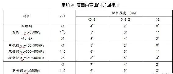 钣金加工中数控折弯加工零件范围及加工精度参数的详细解答-星空app官方端网站-星空(中国) 钣金加工中数控折弯加工零件范围及加工精度参数的详细解答-星空app官方端网站-星空(中国)