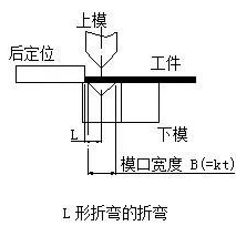 钣金加工中数控折弯加工零件范围及加工精度参数的详细解答-星空app官方端网站-星空(中国) 钣金加工中数控折弯加工零件范围及加工精度参数的详细解答-星空app官方端网站-星空(中国)
