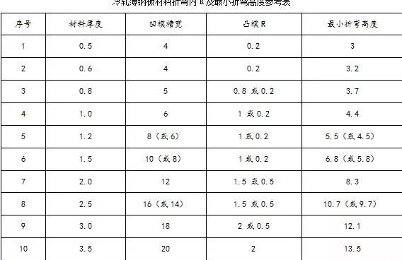钣金加工中数控折弯加工零件范围及加工精度参数的详细解答-星空app官方端网站-星空(中国) 钣金加工中数控折弯加工零件范围及加工精度参数的详细解答-星空app官方端网站-星空(中国)