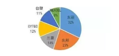 涉及钣金加工行业、全球领先的高客户设备-星空app官方端网站-星空(中国) 涉及钣金加工行业、全球领先的高客户设备-星空app官方端网站-星空(中国)